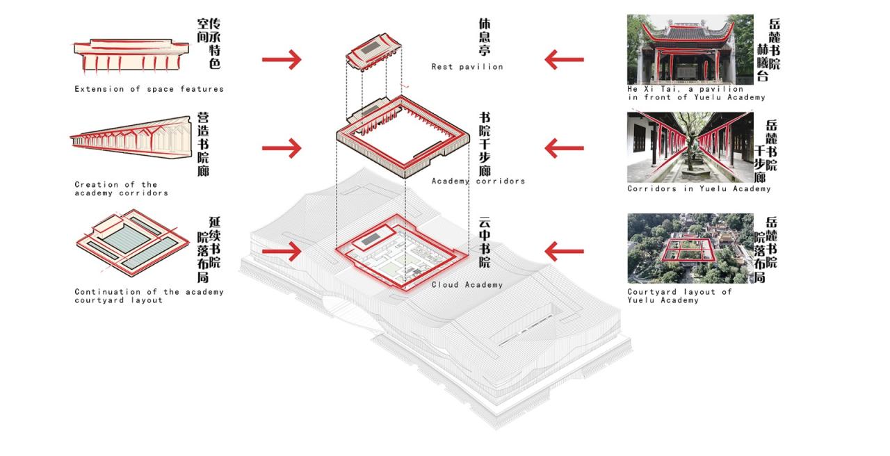 BIM建筑|长沙国际会议中心：水云潇湘 翰墨中华 / 华南理工大学建筑设计研究院有限公司