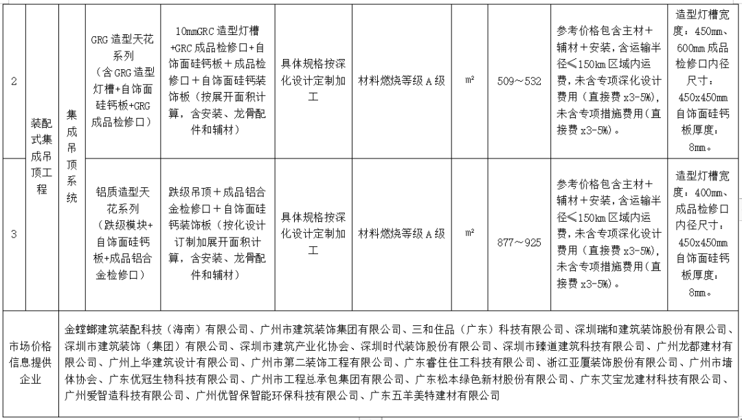 装配式政策|广东省发布2023年下半年装配式内装系统工程市场价格参考信息