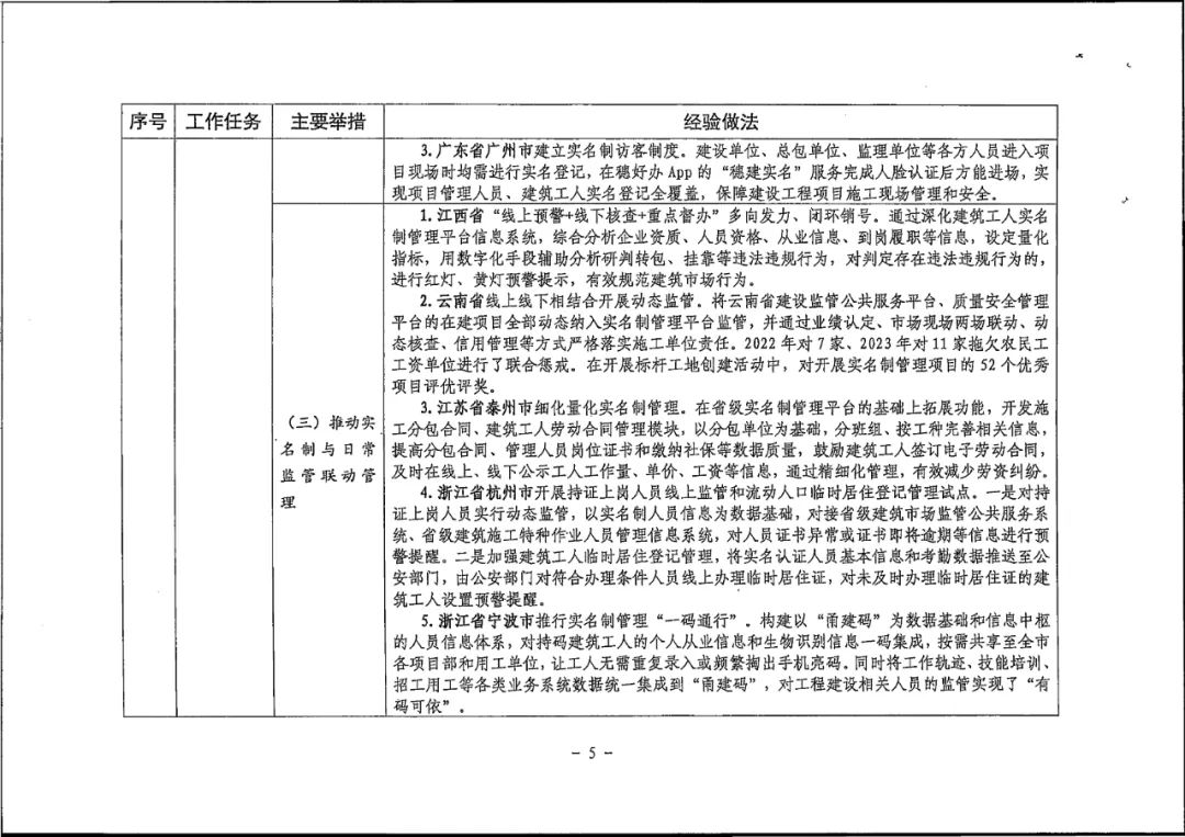 装配式政策|衡水市住建局关于对《2024年衡水市推进建筑产业工人队伍建设改革工作要点》征求意见的通知