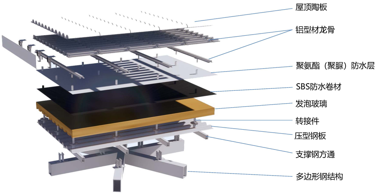 BIM建筑|嘉兴南湖未来广场 / MAD