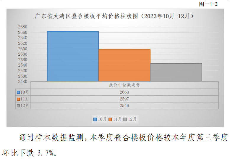 装配式政策|关于发布2023年广东省（大湾区）第四季度装配式建筑预制构件价格信息的通知
