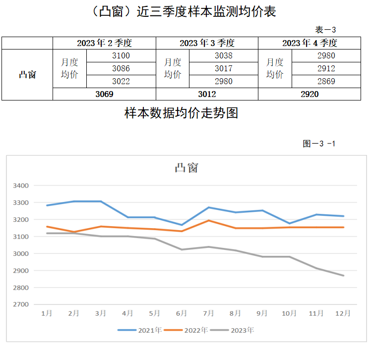 装配式政策|关于发布2023年广东省（大湾区）第四季度装配式建筑预制构件价格信息的通知