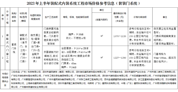 装配式政策|广东省发布2023年下半年装配式内装系统工程市场价格参考信息