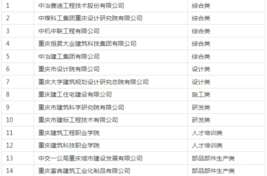 装配式政策|15家│关于公布2024年重庆市现代建筑产业基地（第一批）的通知-BIM建筑网