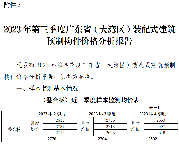 装配式政策|关于发布2023年广东省（大湾区）第四季度装配式建筑预制构件价格信息的通知