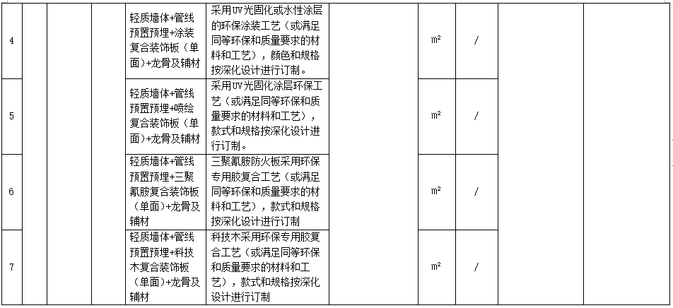 装配式政策|广东省发布2023年下半年装配式内装系统工程市场价格参考信息