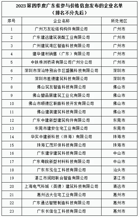 装配式政策|关于发布2023年广东省（大湾区）第四季度装配式建筑预制构件价格信息的通知