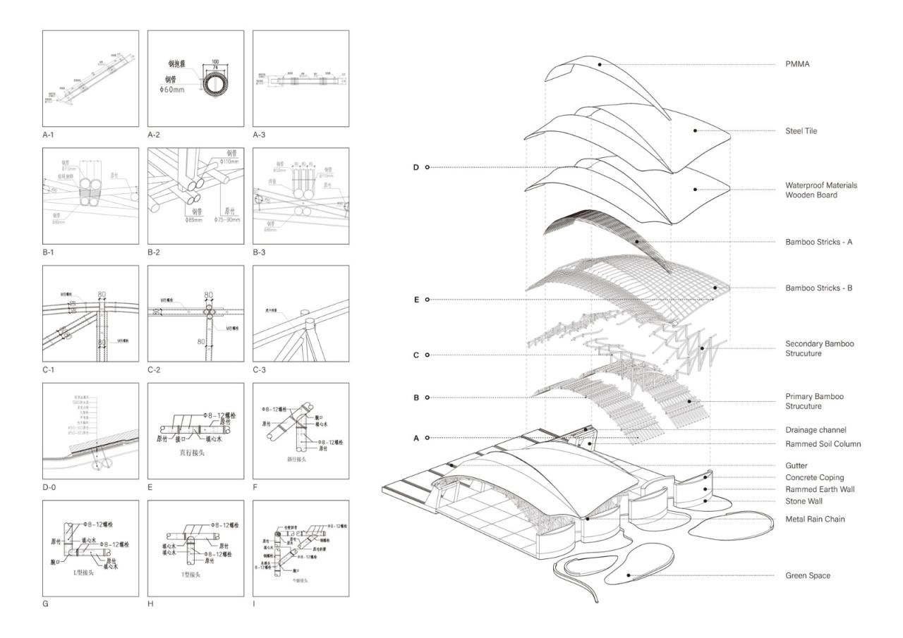 BIM建筑|竹管垅茶青市场 / 清华大学建筑设计研究院 素朴建筑工作室