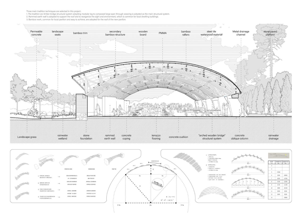 BIM建筑|竹管垅茶青市场 / 清华大学建筑设计研究院 素朴建筑工作室