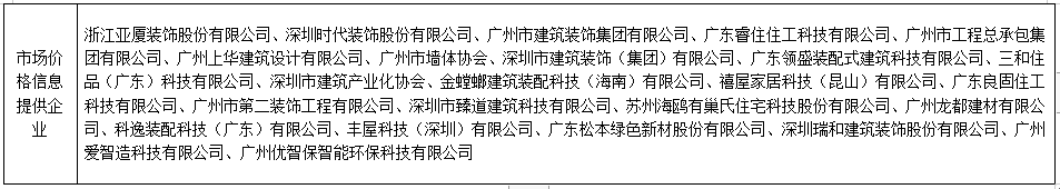 装配式政策|广东省发布2023年下半年装配式内装系统工程市场价格参考信息