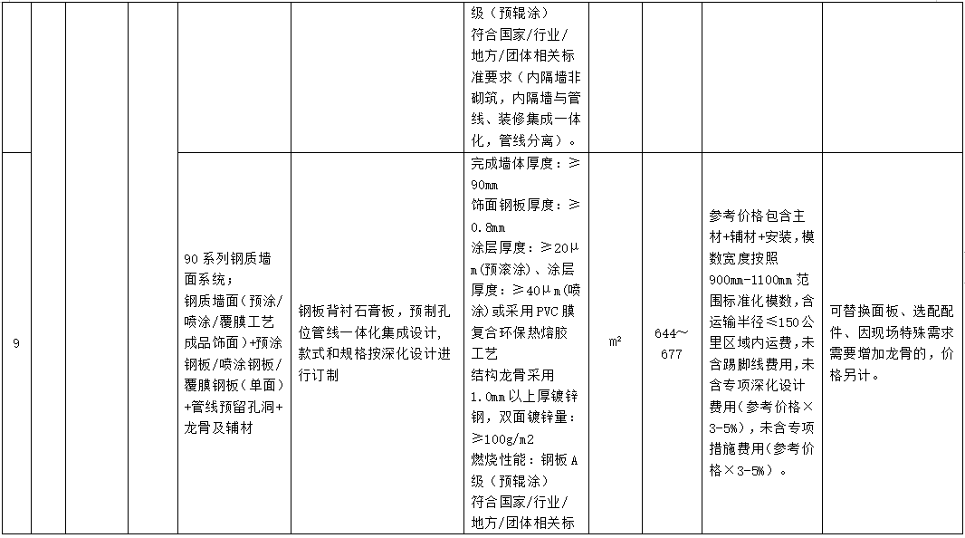 装配式政策|广东省发布2023年下半年装配式内装系统工程市场价格参考信息