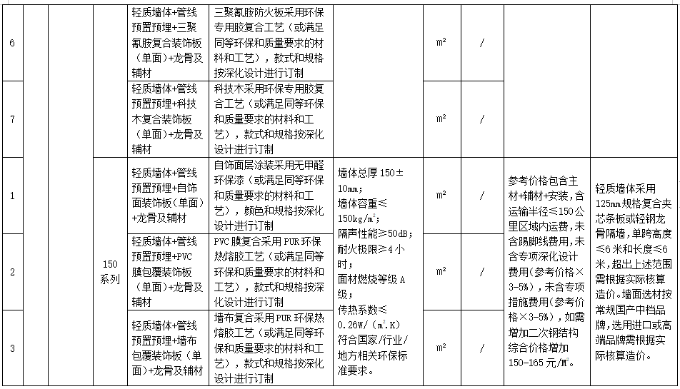 装配式政策|广东省发布2023年下半年装配式内装系统工程市场价格参考信息