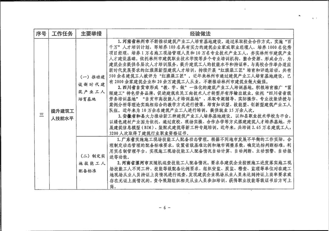 装配式政策|衡水市住建局关于对《2024年衡水市推进建筑产业工人队伍建设改革工作要点》征求意见的通知