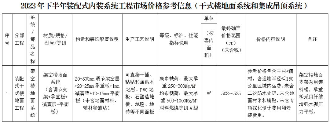 装配式政策|广东省发布2023年下半年装配式内装系统工程市场价格参考信息