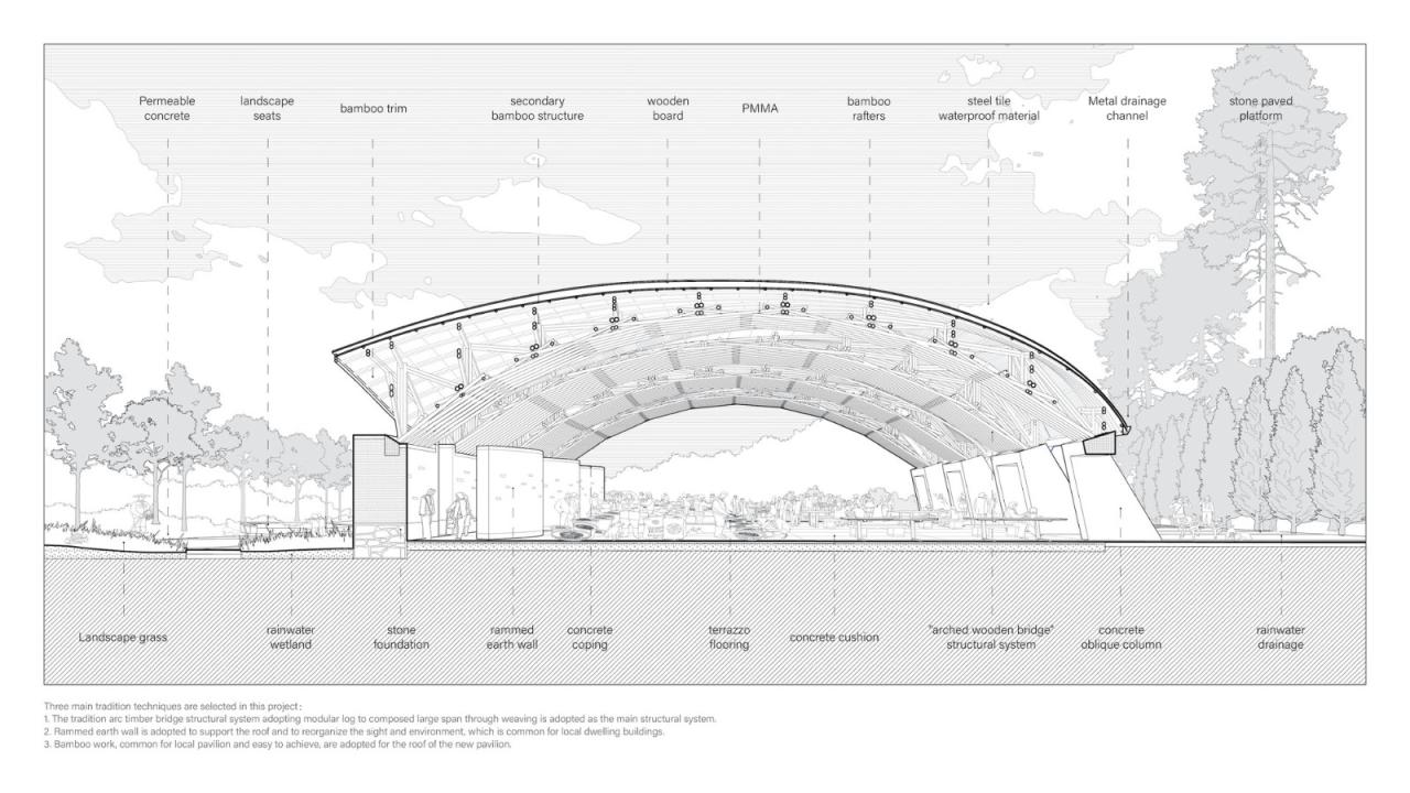 BIM建筑|竹管垅茶青市场 / 清华大学建筑设计研究院 素朴建筑工作室