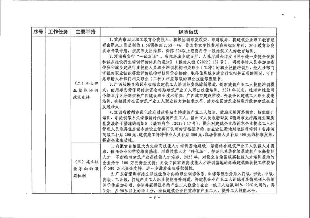 装配式政策|衡水市住建局关于对《2024年衡水市推进建筑产业工人队伍建设改革工作要点》征求意见的通知