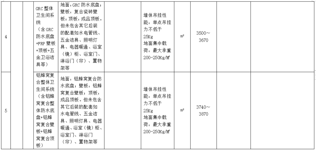 装配式政策|广东省发布2023年下半年装配式内装系统工程市场价格参考信息