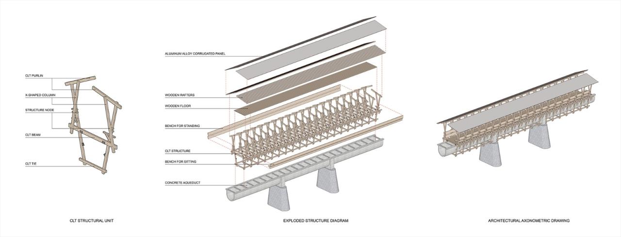 BIM建筑|丰梧季·水渠廊桥 / IARA