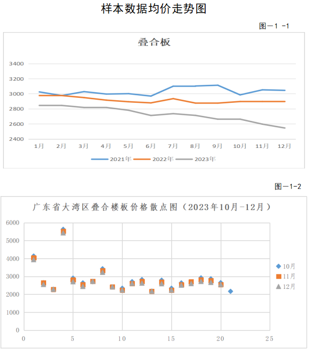 装配式政策|关于发布2023年广东省（大湾区）第四季度装配式建筑预制构件价格信息的通知