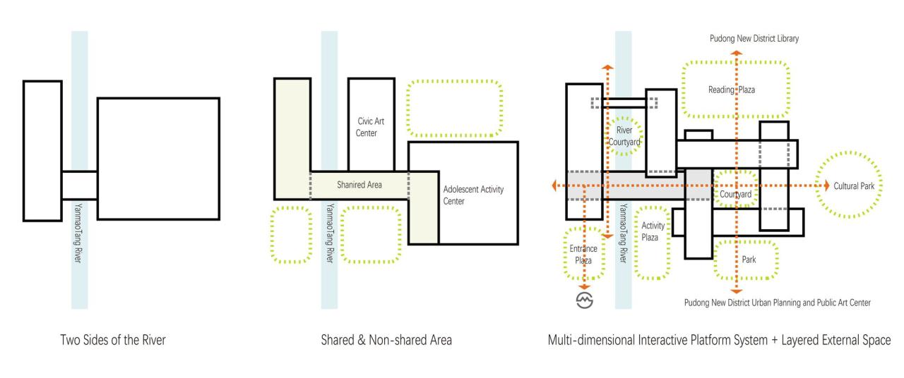 BIM建筑|浦东新区青少年活动中心和群众艺术馆 / 山水秀建筑事务所