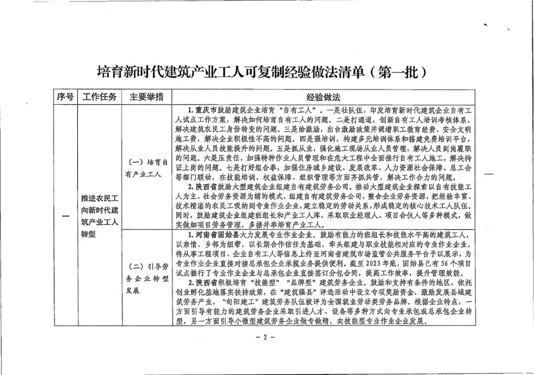 装配式政策|衡水市住建局关于对《2024年衡水市推进建筑产业工人队伍建设改革工作要点》征求意见的通知