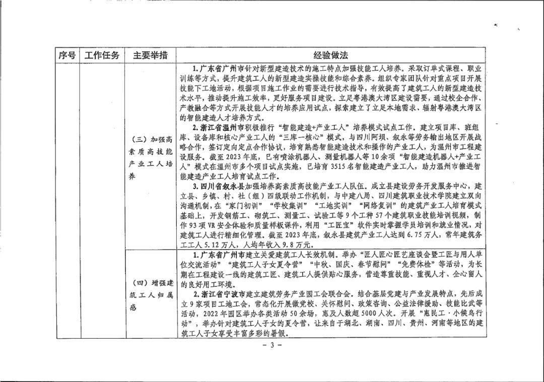 装配式政策|衡水市住建局关于对《2024年衡水市推进建筑产业工人队伍建设改革工作要点》征求意见的通知