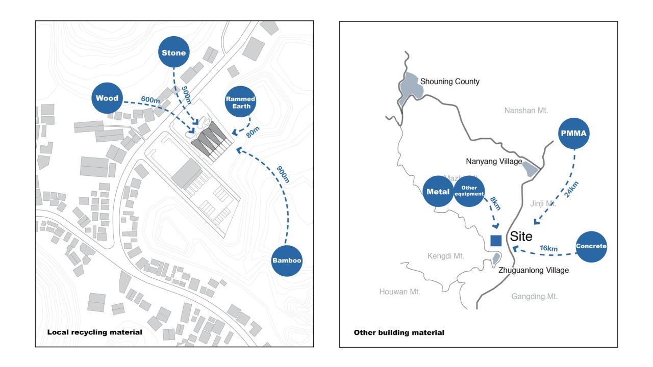 BIM建筑|竹管垅茶青市场 / 清华大学建筑设计研究院 素朴建筑工作室