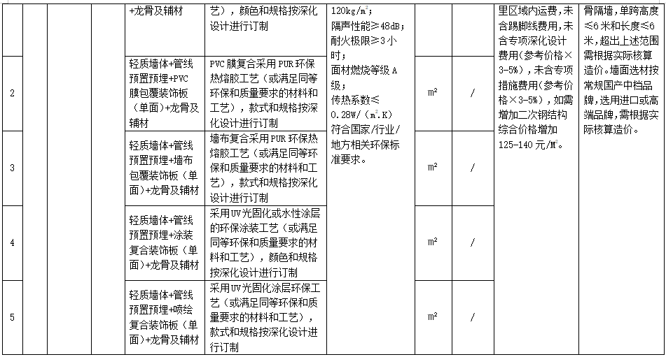 装配式政策|广东省发布2023年下半年装配式内装系统工程市场价格参考信息