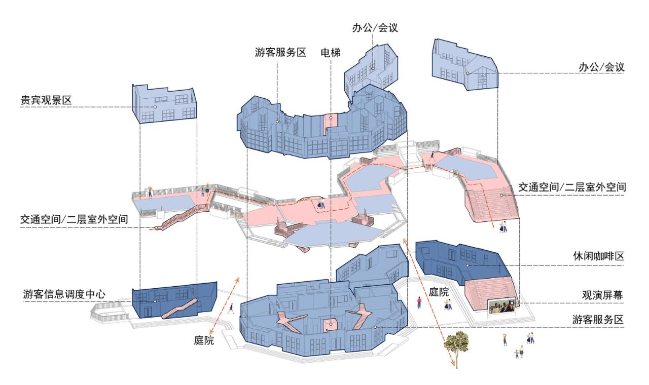 BIM建筑|龙形建筑：康县全域旅游游客集散中心 / 共生建筑Farmerson Architects