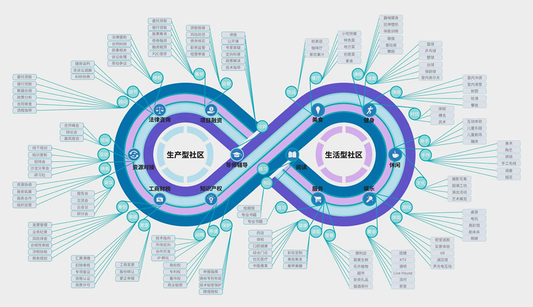 BIM建筑|中标候选方案：深圳宝安客运中心“工业上楼”项目 / SOPA祚诚建筑