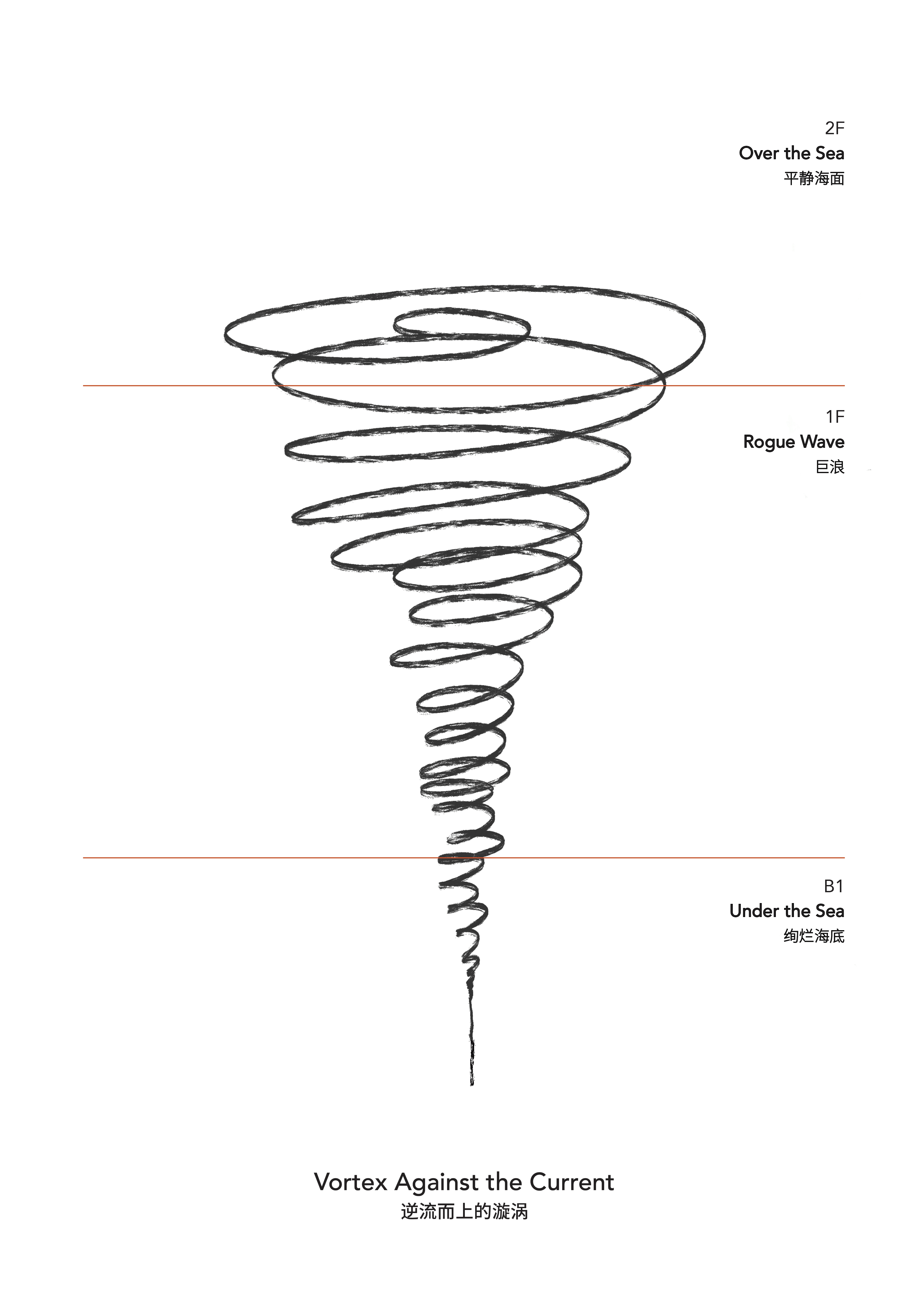 BIM建筑|西岸漩心，一则关于上海生生不息的寓言和宣言 / Wutopia Lab