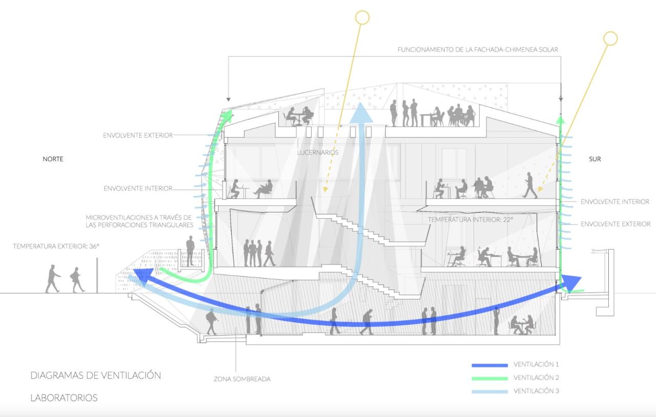 BIM建筑|微生物化学实验室 / PENELAS ARCHITECTS