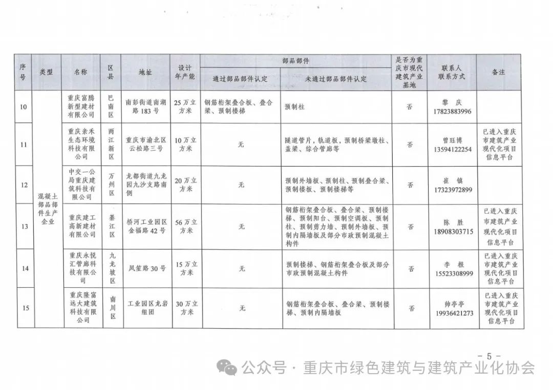 装配式政策|重庆关于发布《重庆市装配式建筑部品部件生产企业目录（2024年3月）》的通知