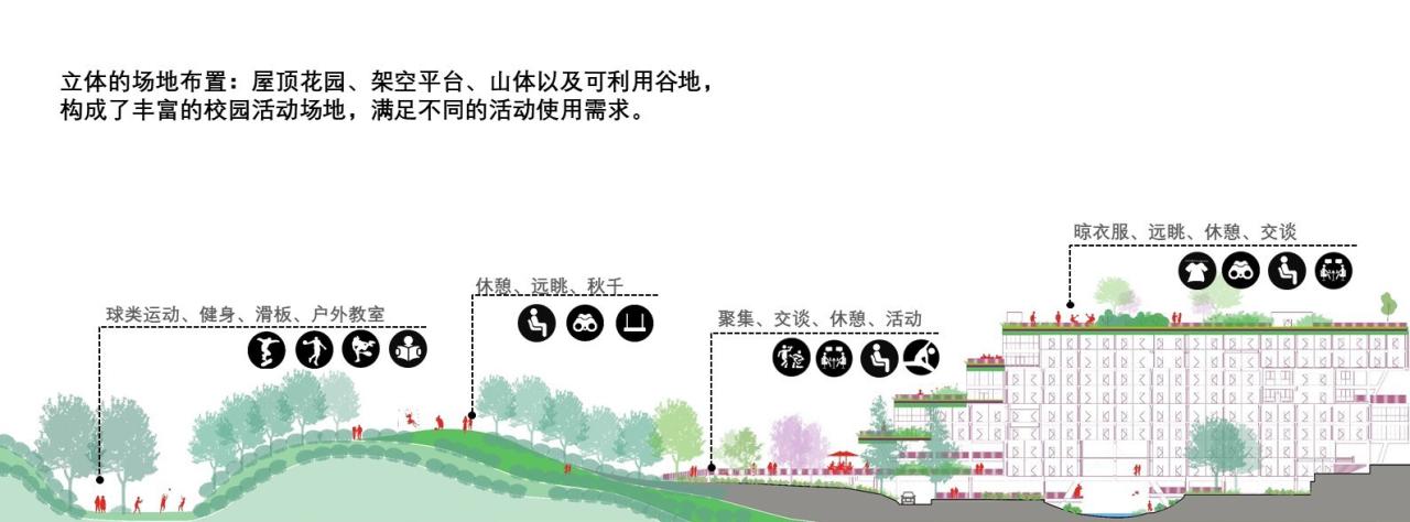 BIM建筑|景德镇艺术职业大学山谷学生公寓 / 清华大学建筑设计研究院
