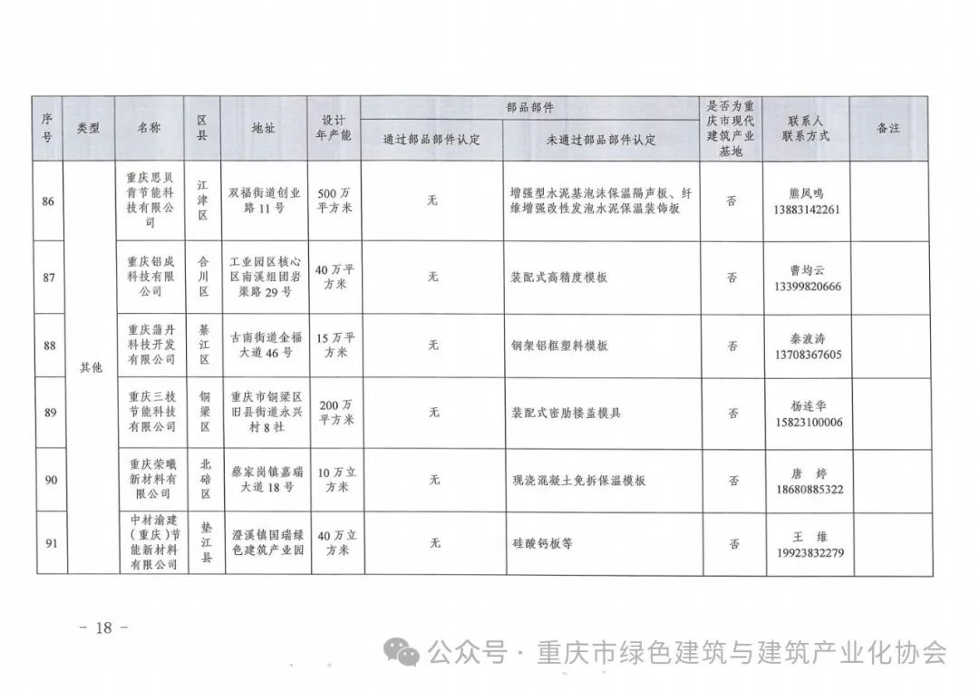 装配式政策|重庆关于发布《重庆市装配式建筑部品部件生产企业目录（2024年3月）》的通知