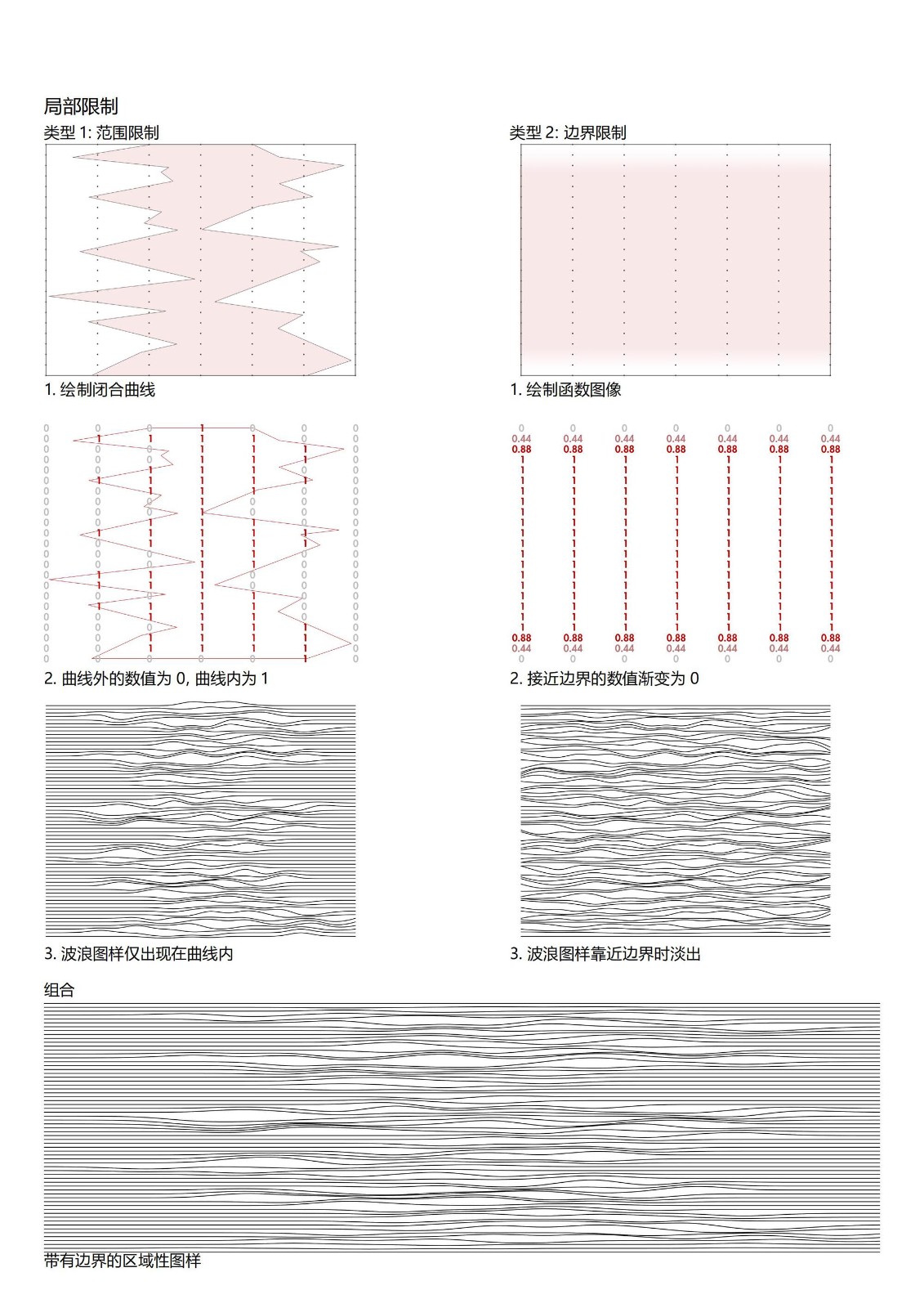 BIM建筑|“林盘云眼” 四川大邑乡村邻里中心 / 创盟国际