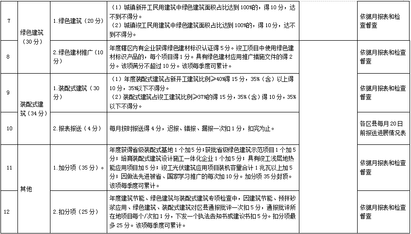 装配式政策|《黄山市2024年装配式建筑发展目标任务及工作要点》印发