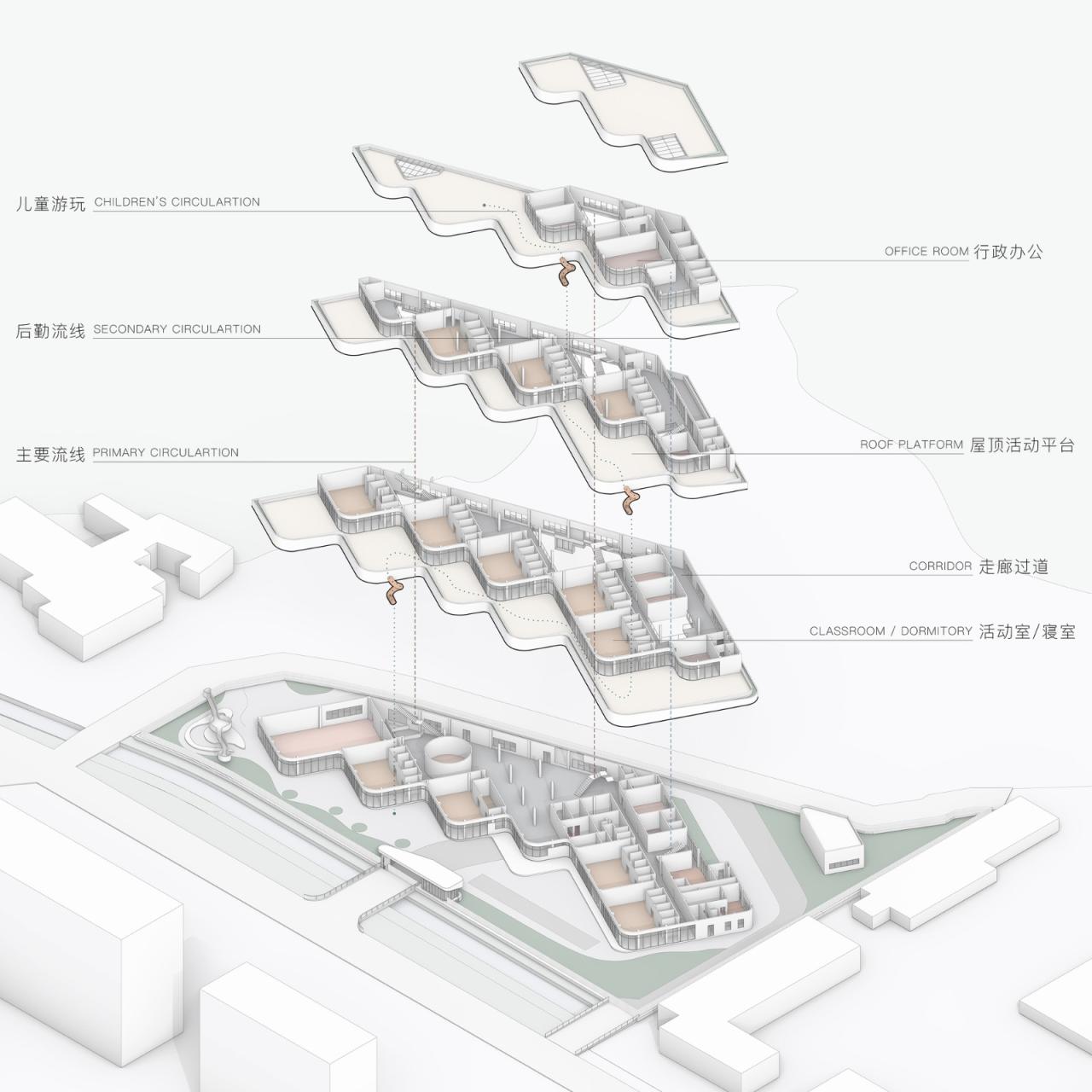BIM建筑| 临海市协成幼儿园 / 任天建筑工作室