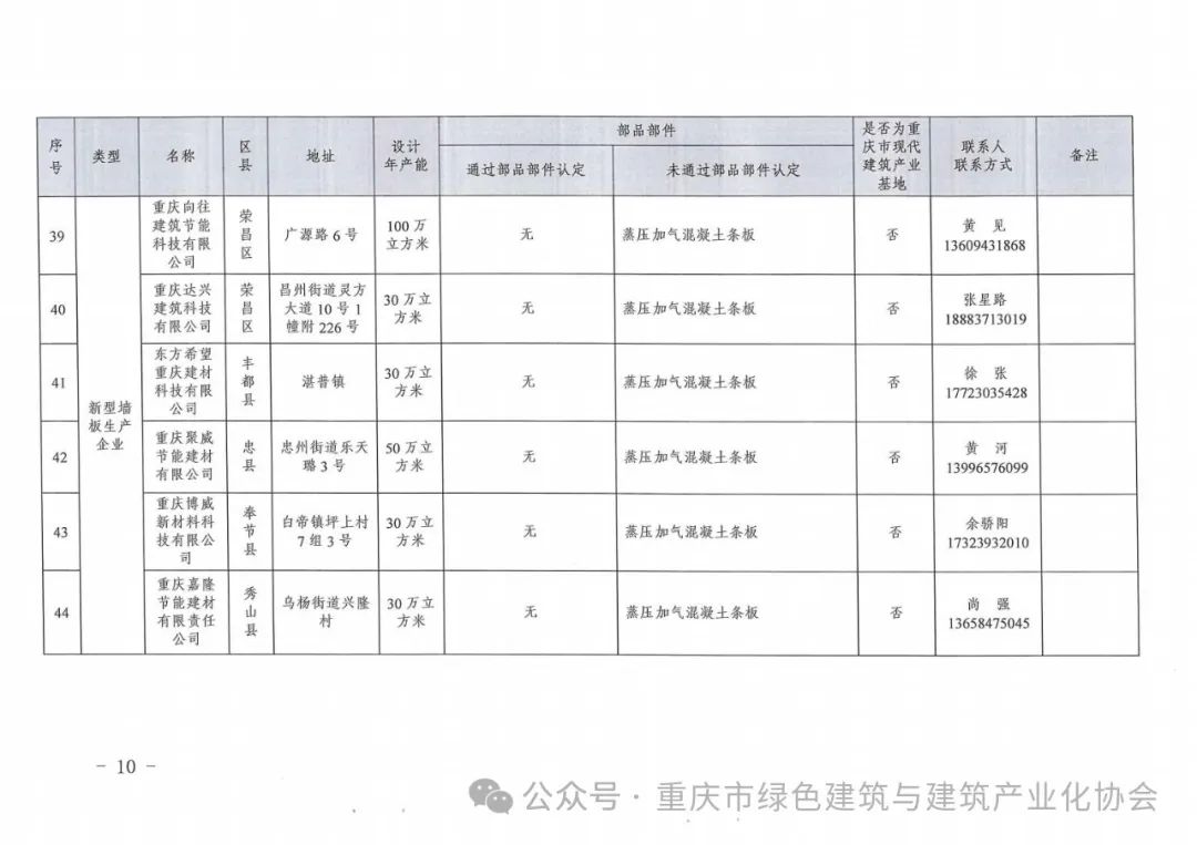 装配式政策|重庆关于发布《重庆市装配式建筑部品部件生产企业目录（2024年3月）》的通知