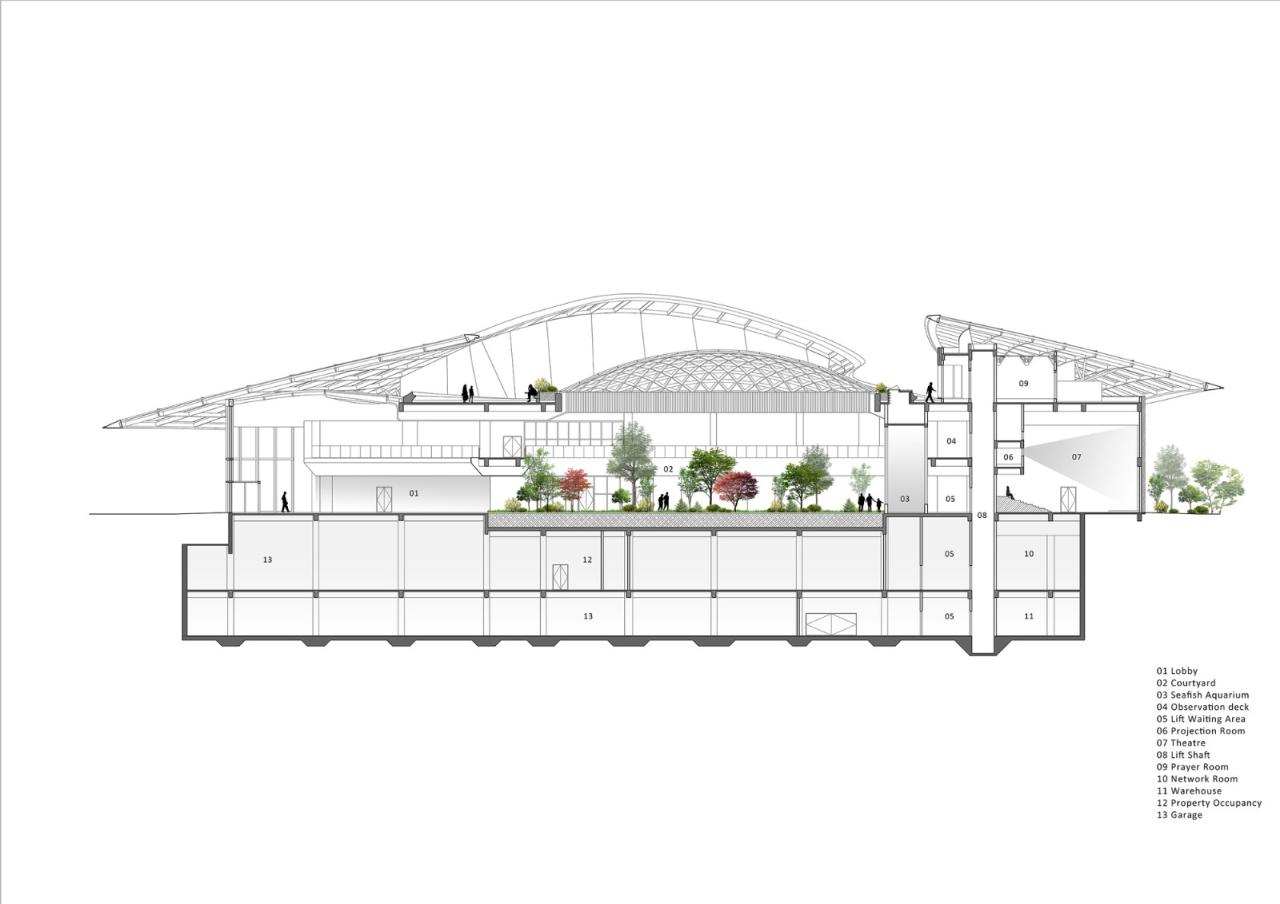 BIM建筑|泰康之家·燕园三期及社区活力中心 / 方未建筑设计+三磊设计