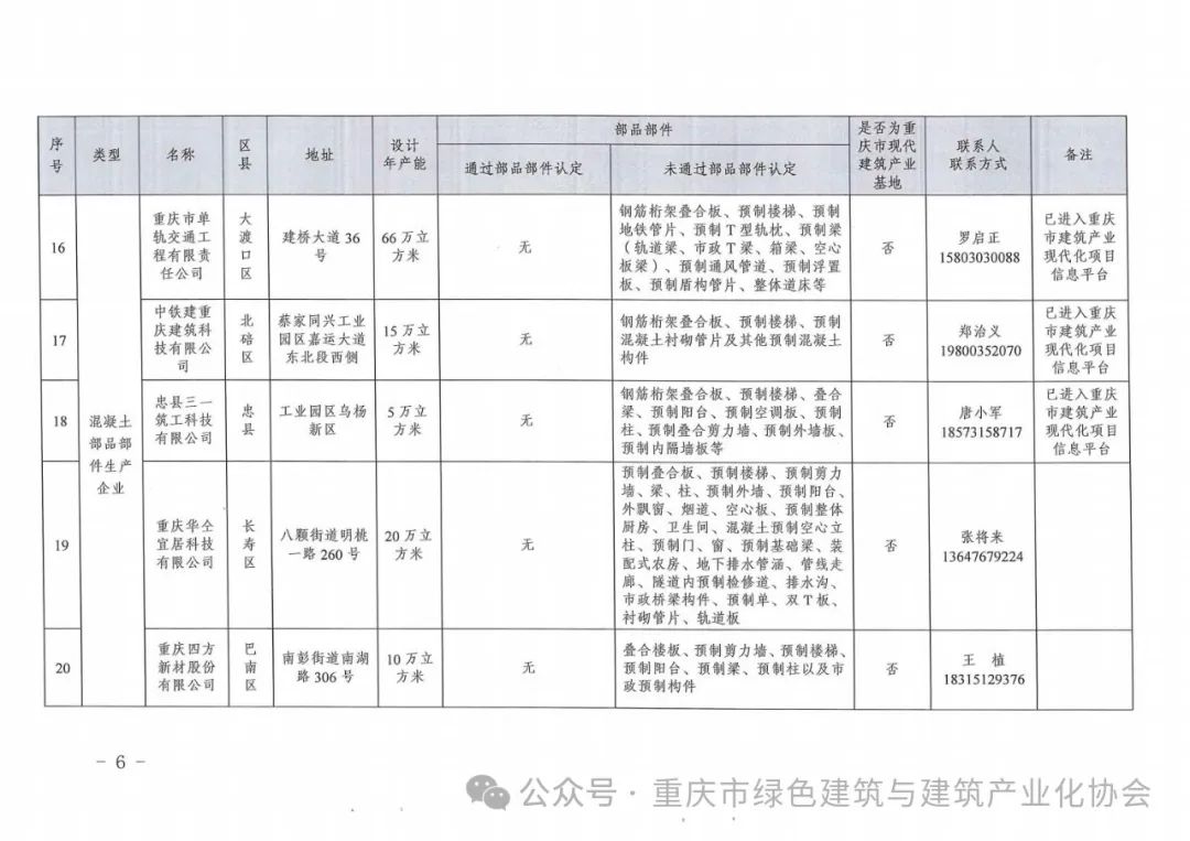 装配式政策|重庆关于发布《重庆市装配式建筑部品部件生产企业目录（2024年3月）》的通知