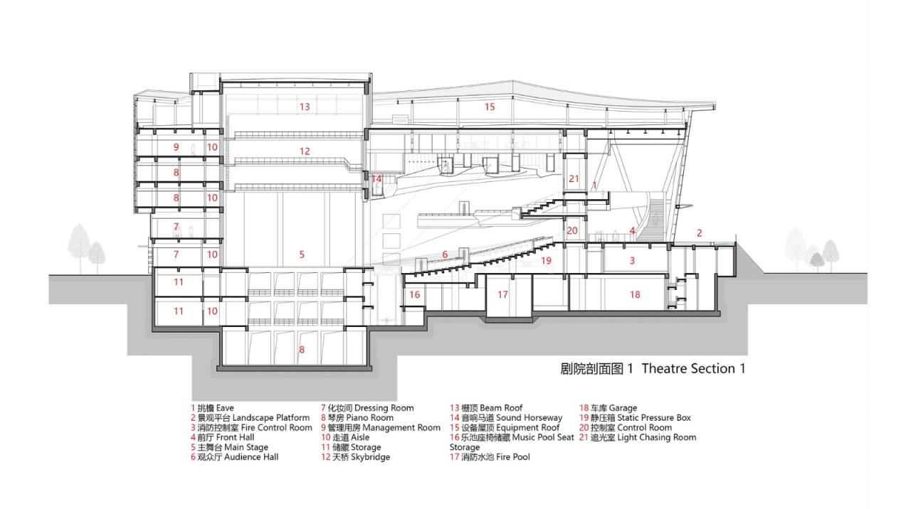 BIM建筑|温州高新文化广场 / 同济大学建筑设计研究院