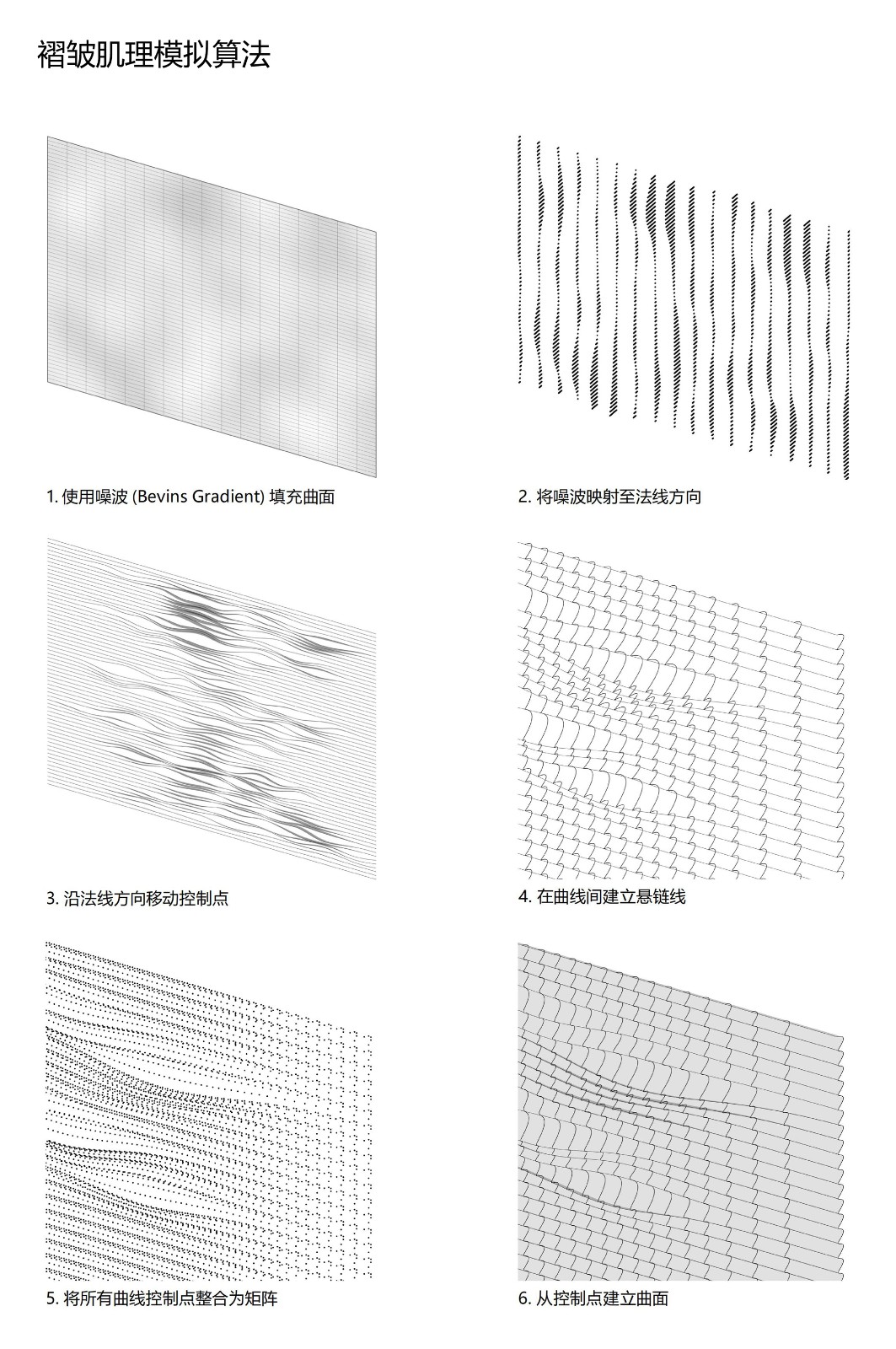 BIM建筑|“林盘云眼” 四川大邑乡村邻里中心 / 创盟国际