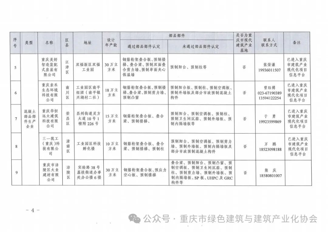 装配式政策|重庆关于发布《重庆市装配式建筑部品部件生产企业目录（2024年3月）》的通知