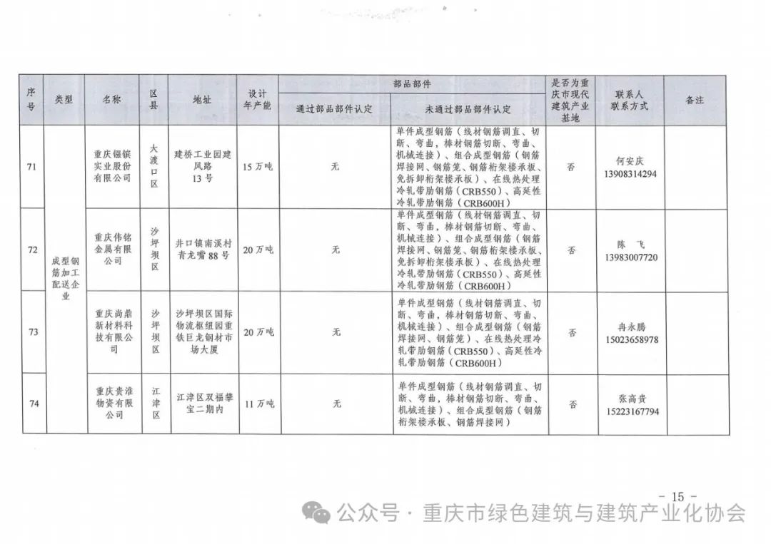 装配式政策|重庆关于发布《重庆市装配式建筑部品部件生产企业目录（2024年3月）》的通知