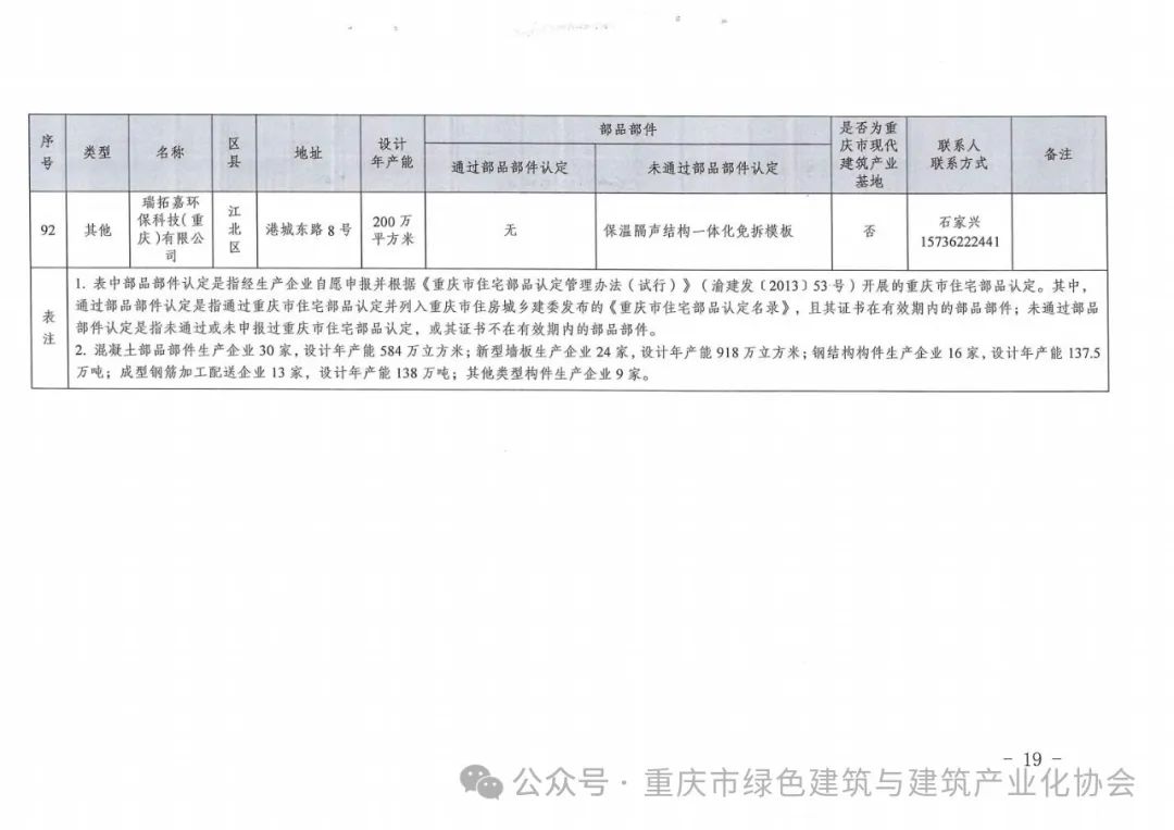 装配式政策|重庆关于发布《重庆市装配式建筑部品部件生产企业目录（2024年3月）》的通知