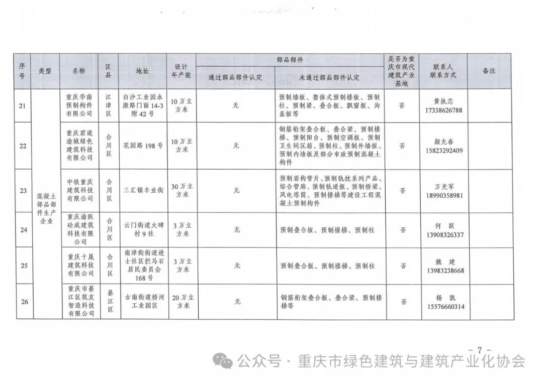 装配式政策|重庆关于发布《重庆市装配式建筑部品部件生产企业目录（2024年3月）》的通知