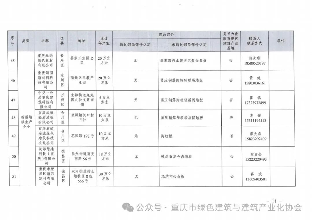 装配式政策|重庆关于发布《重庆市装配式建筑部品部件生产企业目录（2024年3月）》的通知