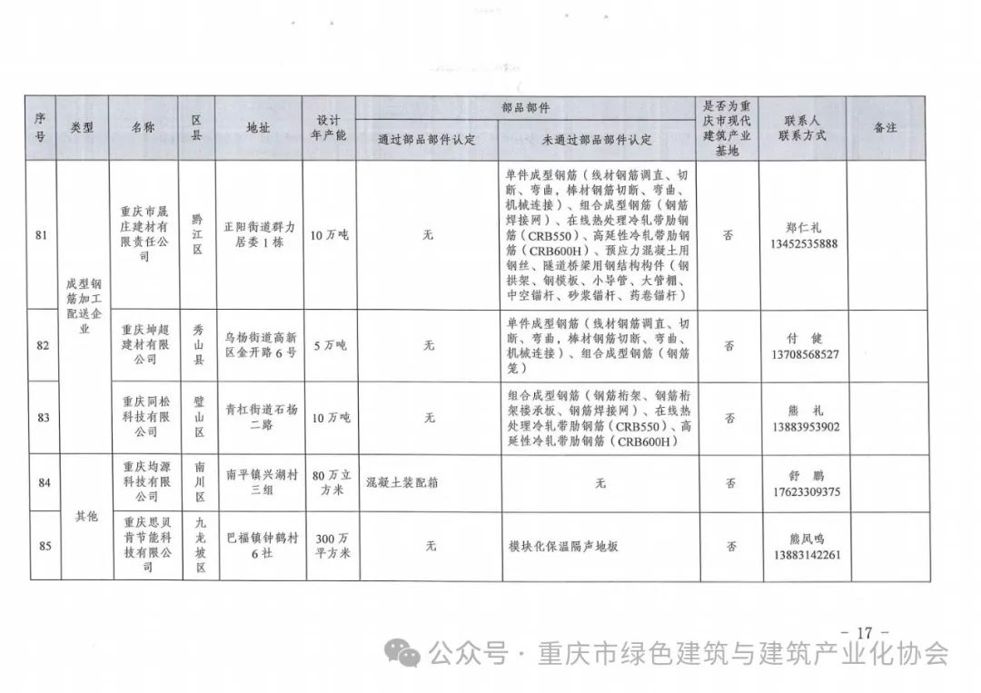 装配式政策|重庆关于发布《重庆市装配式建筑部品部件生产企业目录（2024年3月）》的通知