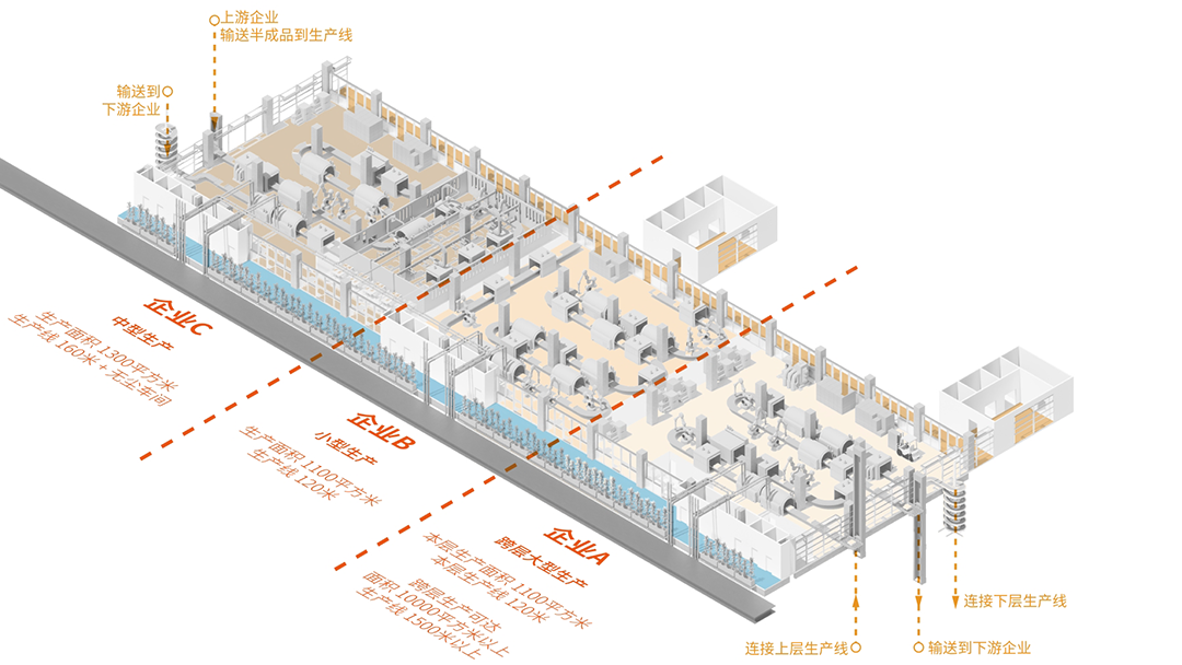 BIM建筑|中标候选方案：深圳宝安客运中心“工业上楼”项目 / SOPA祚诚建筑
